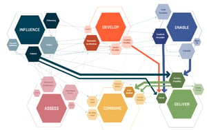 Ecosystem Map