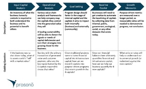 Asset Mapping Framework