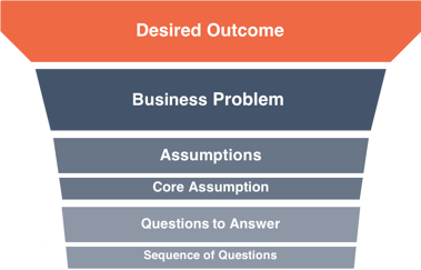 Prosono Agile Strategic Planning Organizational Agility