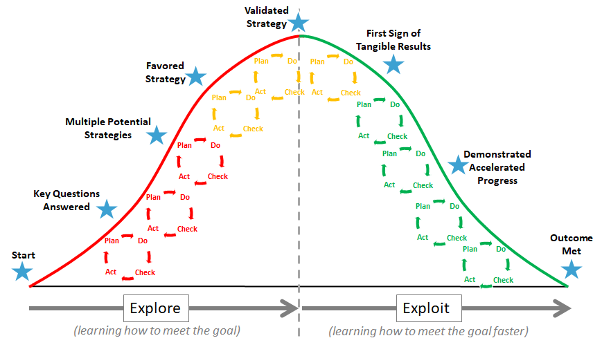 Organizational Agility for Nonprofits