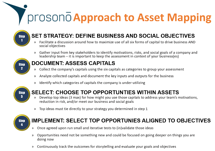 5-Step Process to Asset Mapping