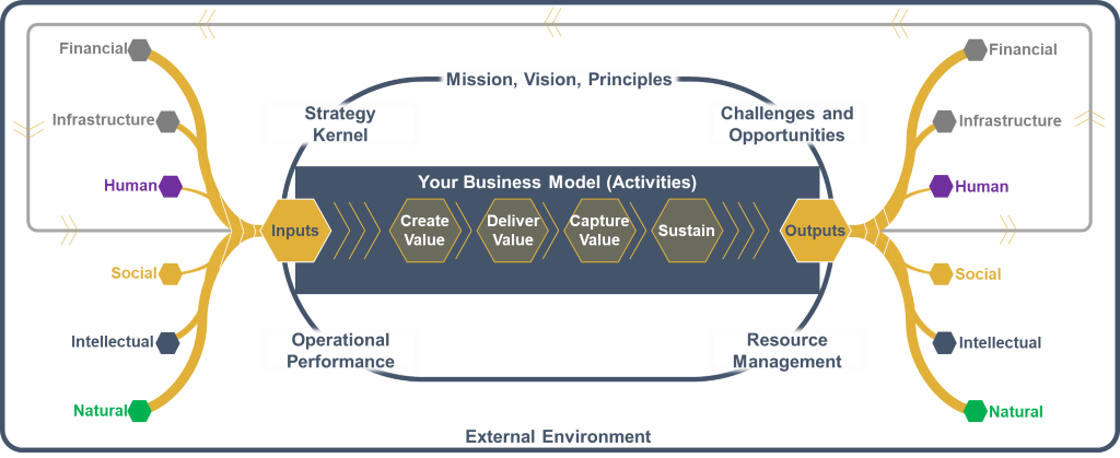 Using Inputs and Outputs to Identify Idle Assets