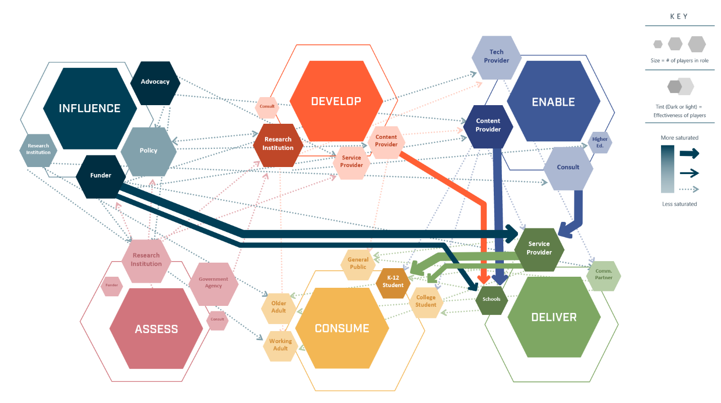 Digital Ecosystem Map A Direct Line To Customers - vrogue.co